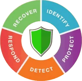 Wheel for Cybersecurity Services